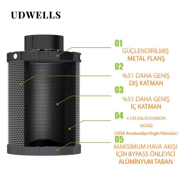 UDWELLS İthal Aktif Karbon Filtre 190 m3