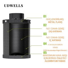 UDWELLS İthal Aktif Karbon Fİltre 650 m3