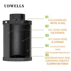 UDWELLS İthal Aktif Karbon Fİltre 650 m3