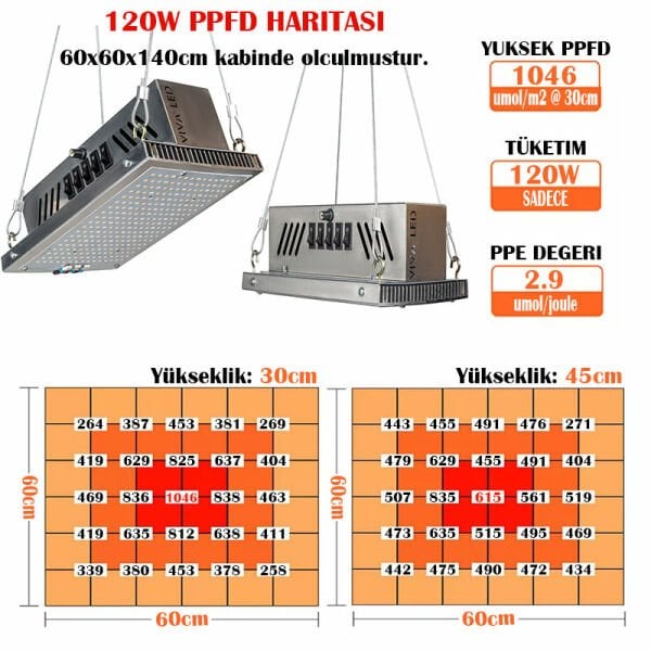 120W Samsung Quantum Board