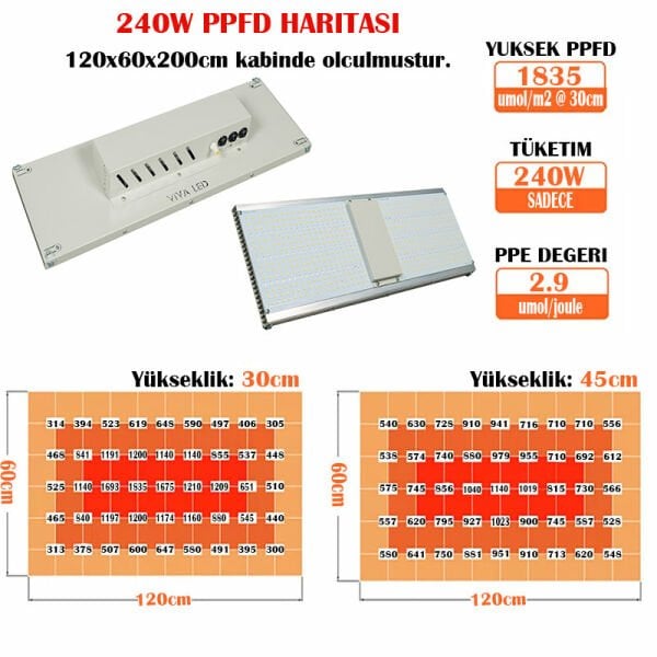 240W Samsung Quantum Board