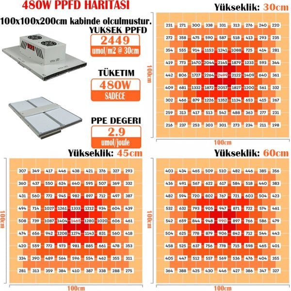 480W Samsung Quantum Board