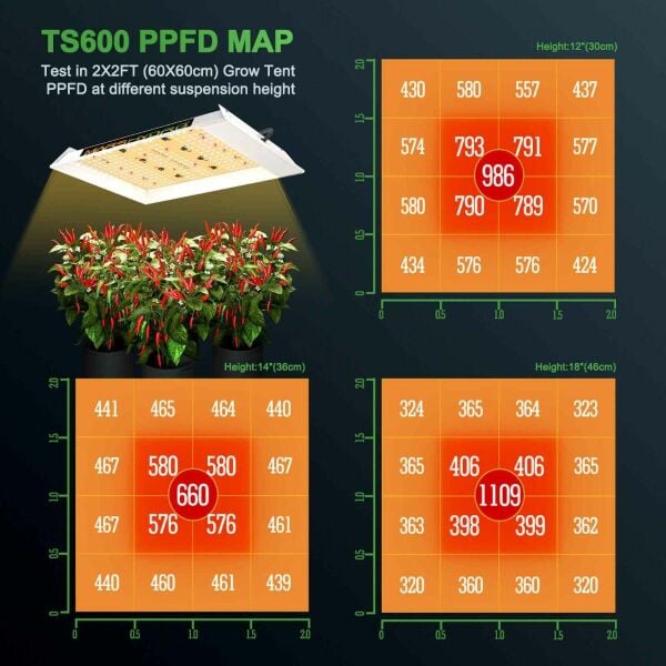 Mars Hydro TS600 Full Spektrum 100W Bitki Yetiştirme Ledi