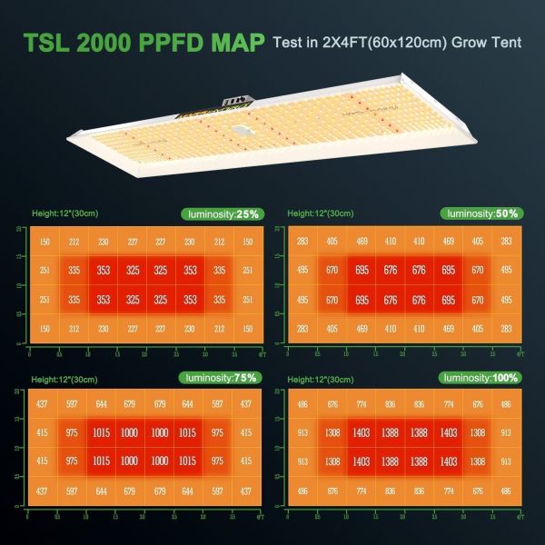 Mars Hydro TSL2000 Full Spektrum 300W Bitki Yetiştirme Ledi