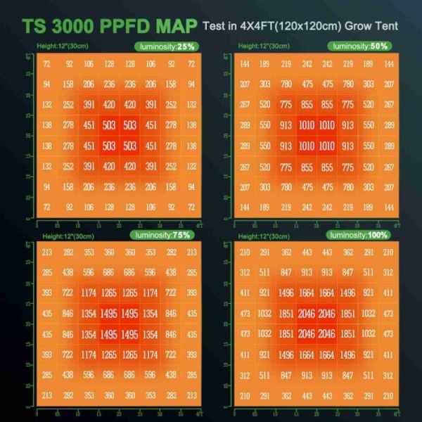 Mars Hydro TS3000 Full Spektrum 450W Bitki Yetiştirme Ledi