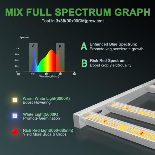 Mars Hydro FC3000 Full Spektrum 300W Bitki Yetiştirme Ledi