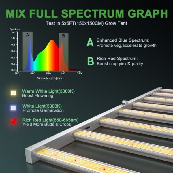 Mars Hydro FC6500 Full Spektrum 730W Bitki Yetiştirme Ledi