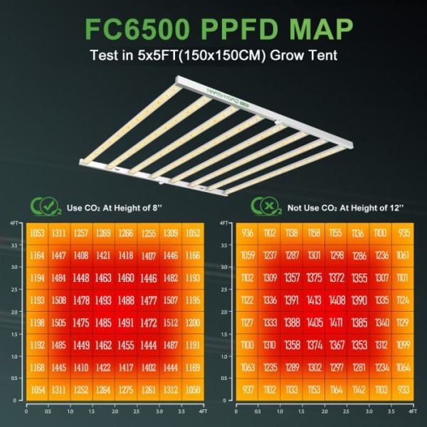 Mars Hydro FC6500 Full Spektrum 730W Bitki Yetiştirme Ledi