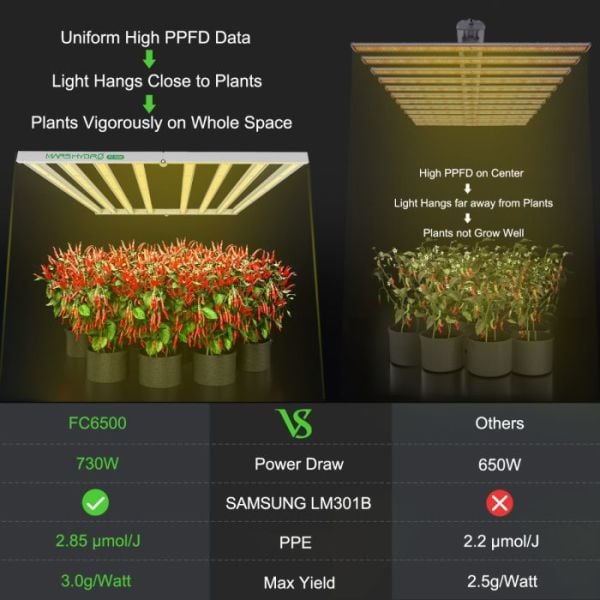 Mars Hydro FC6500 Full Spektrum 730W Bitki Yetiştirme Ledi
