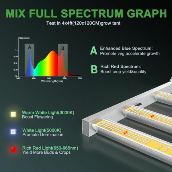 Mars Hydro FC4800 Full Spektrum 480W Bitki Yetiştirme Ledi