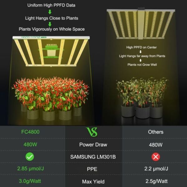Mars Hydro FC4800 Full Spektrum 480W Bitki Yetiştirme Ledi