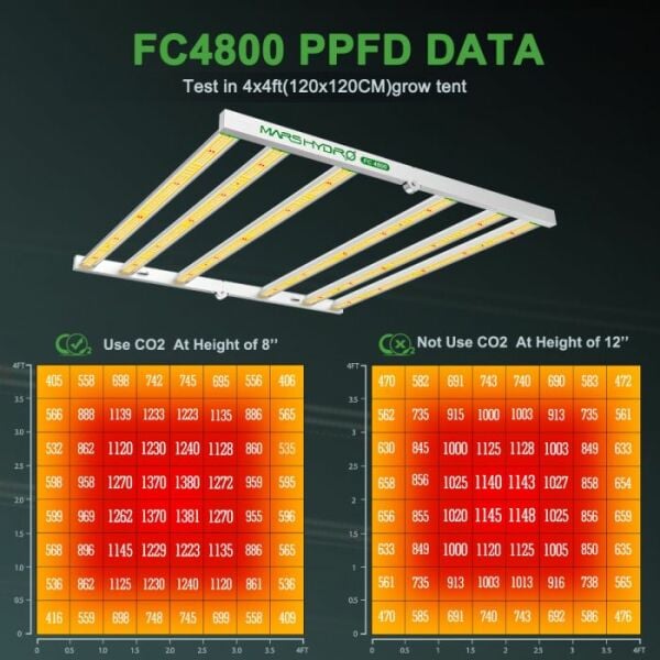 Mars Hydro FC4800 Full Spektrum 480W Bitki Yetiştirme Ledi