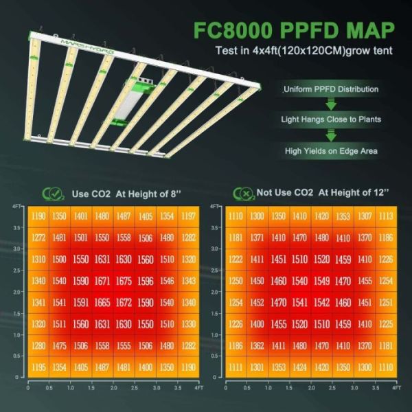 Mars Hydro FC8000 Full Spektrum 800W Bitki Yetiştirme Ledi