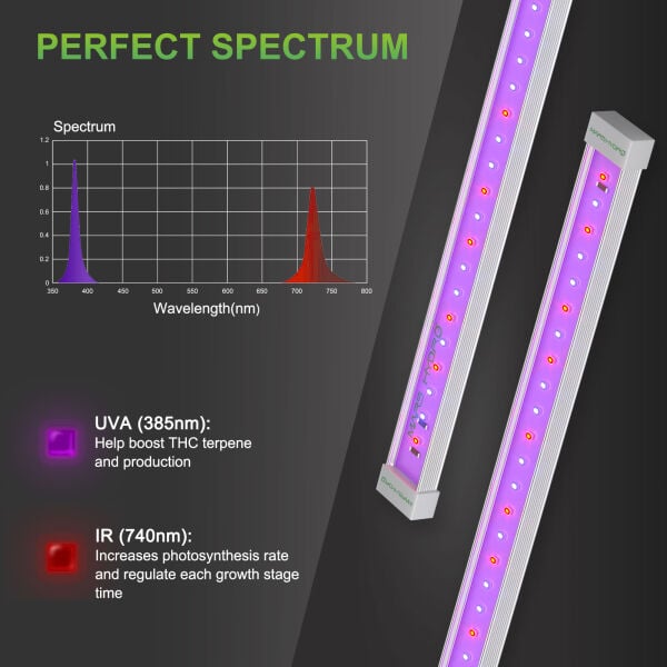 Mars Hydro UR45 LED UV ve IR Takviye Aydınlatması Bitki Yetiştirme Işığı